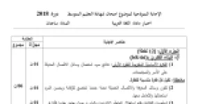 رأس الصفحة الأولى من حل موضوع اللغة العربية لشهادة التعليم المتوسط BEM 2018: الصورة البيانية: الاستعارة، أسلوب المدح