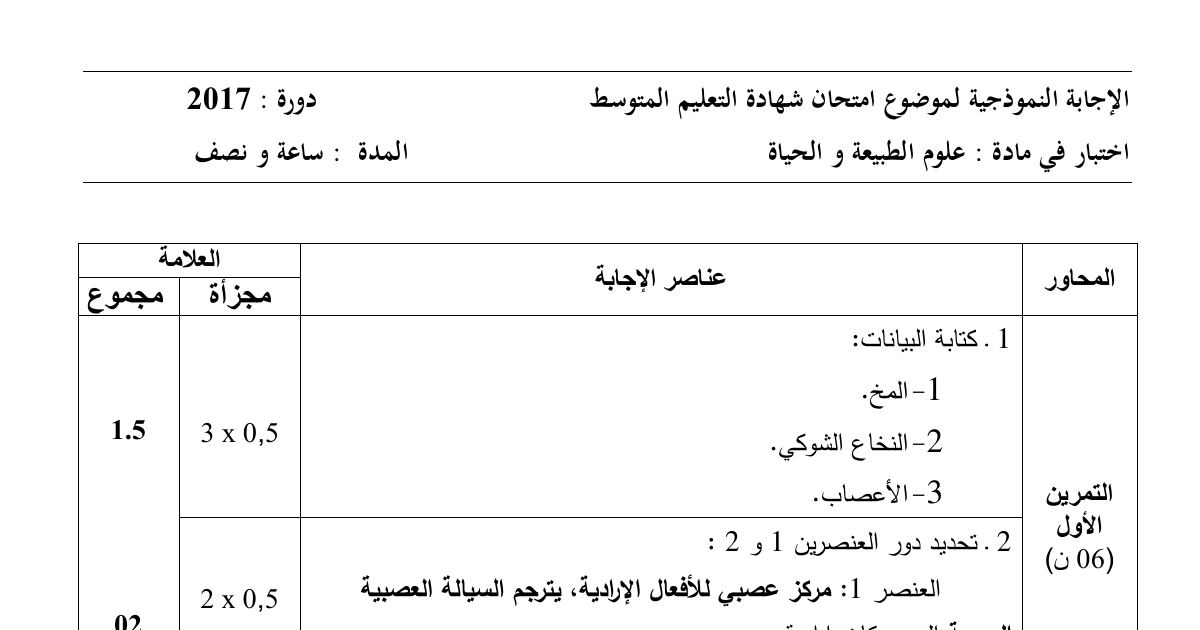 رأس الصفحة الأولى من حل موضوع علوم الطبيعة والحياة لشهادة التعليم المتوسط BEM 2017: فقر الدم والهيموغلوبين، أدوار المراكز العصبية