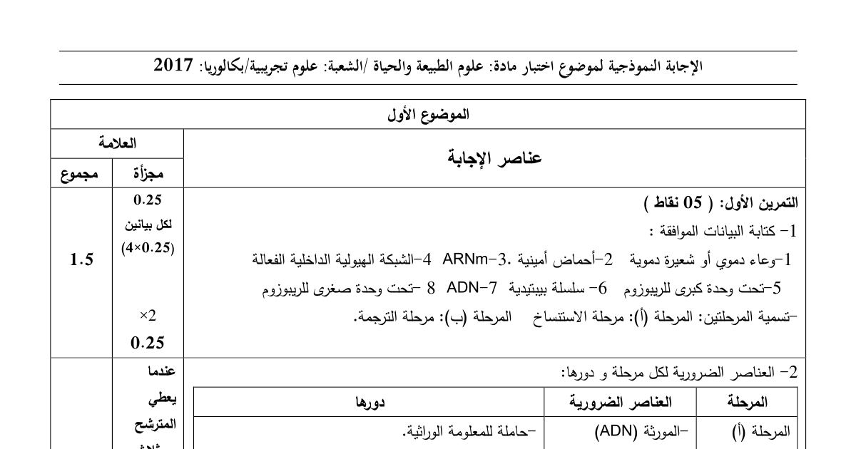 رأس الصفحة الأولى من حل موضوع علوم الطبيعة والحياة بكالوريا 2017 شعبة علوم تجريبية: الاستنساخ (النسخ)، الترجمة وتركيب البروتين