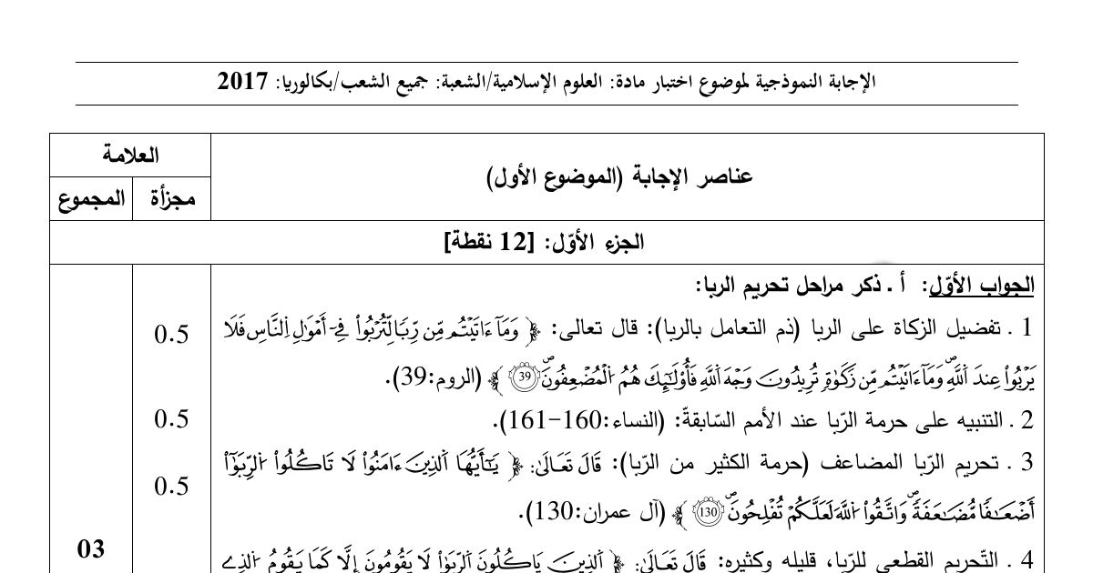 رأس الصفحة الأولى من حل موضوع العلوم الإسلامية بكالوريا 2017 جميع الشعب: مراحل تحريم الربا، أحكام المبادلات المالية