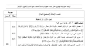 رأس الصفحة الأولى من حل موضوع العلوم الإسلامية بكالوريا 2017 جميع الشعب: مراحل تحريم الربا، أحكام المبادلات المالية