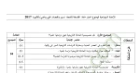 رأس الصفحة الأولى من حل موضوع الفلسفة بكالوريا 2017 شعبتي تقني رياضي وتسيير واقتصاد: محطات طرح المشكلة، محاولة حل المشكلة والتركيب