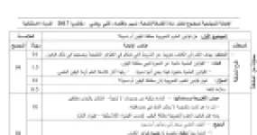 رأس الصفحة الأولى من حل موضوع الفلسفة بكالوريا 2017 شعبتي تقني رياضي وتسيير واقتصاد (الدورة الاستثنائية): قواعد منهج علم الاجتماع عند دوركايم