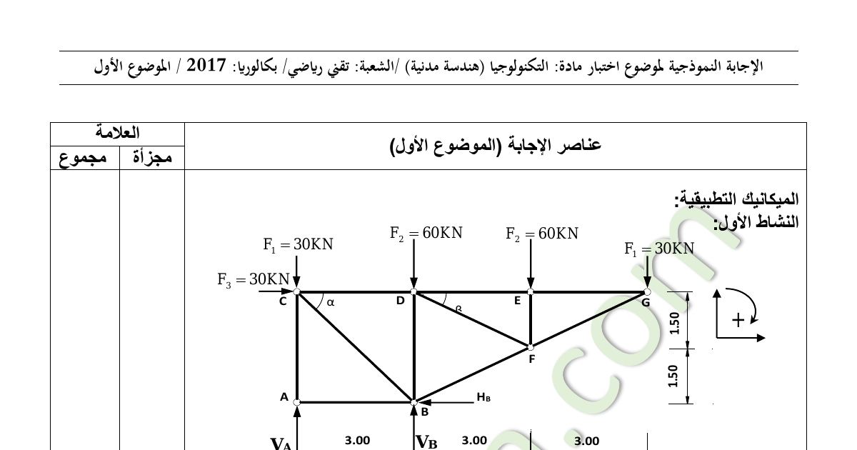 رأس الصفحة الأولى من حل موضوع الهندسة المدنية بكالوريا 2017 شعبة تقني رياضي: حساب ردود الأفعال في النظام المثلثي، حساب الجهود الداخلية وتحديد المجنب