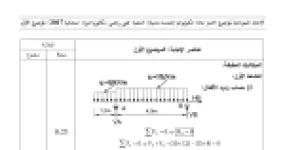 رأس الصفحة الأولى من حل موضوع الهندسة المدنية بكالوريا 2017 شعبة تقني رياضي (الدورة الاستثنائية): تحديد المجنب المناسب لرافدة معدنية، حساب الجهود الداخلية في النظام المثلثي