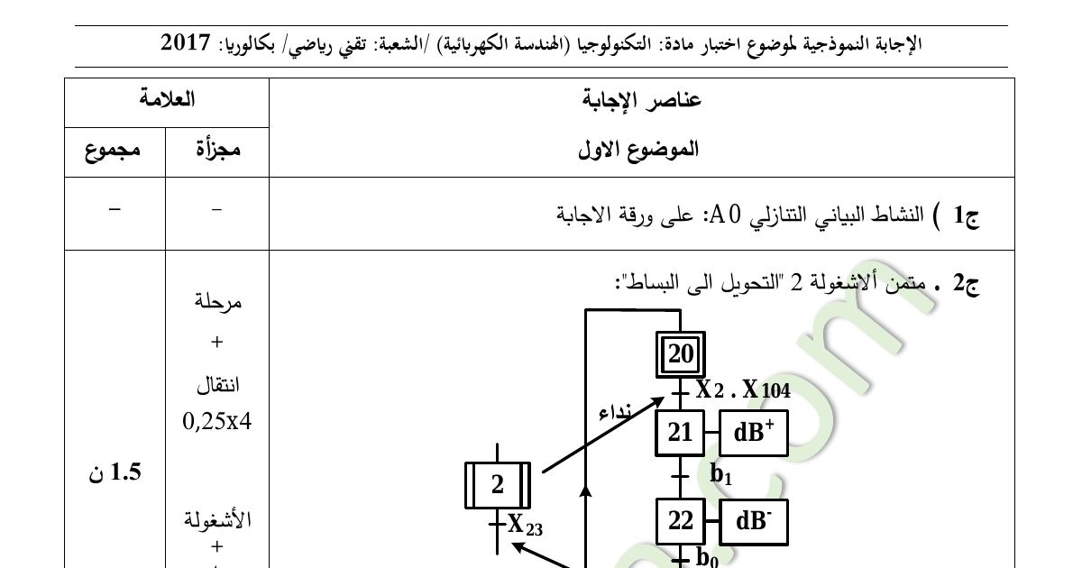 رأس الصفحة الأولى من حل موضوع الهندسة الكهربائية بكالوريا 2017 شعبة تقني رياضي: النشاط البياني التنازلي، متمن الأشغولات