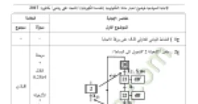 رأس الصفحة الأولى من حل موضوع الهندسة الكهربائية بكالوريا 2017 شعبة تقني رياضي: النشاط البياني التنازلي، متمن الأشغولات