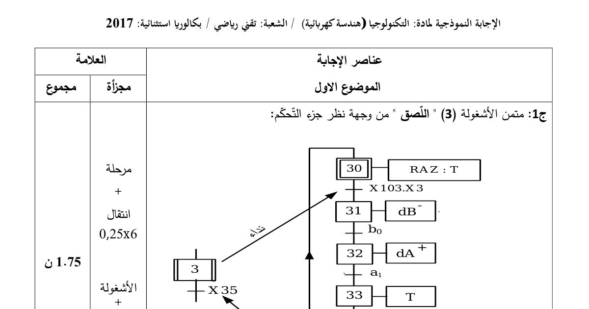 رأس الصفحة الأولى من حل موضوع الهندسة الكهربائية بكالوريا 2017 شعبة تقني رياضي (الدورة الاستثنائية): متمن أشغولة اللصق، جدول معادلات التنشيط والتخميل