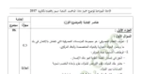 رأس الصفحة الأولى من حل موضوع الاقتصاد والمناجمنت بكالوريا 2017 شعبة تسيير واقتصاد: النظام المصرفي، سياسة الحماية التجارية