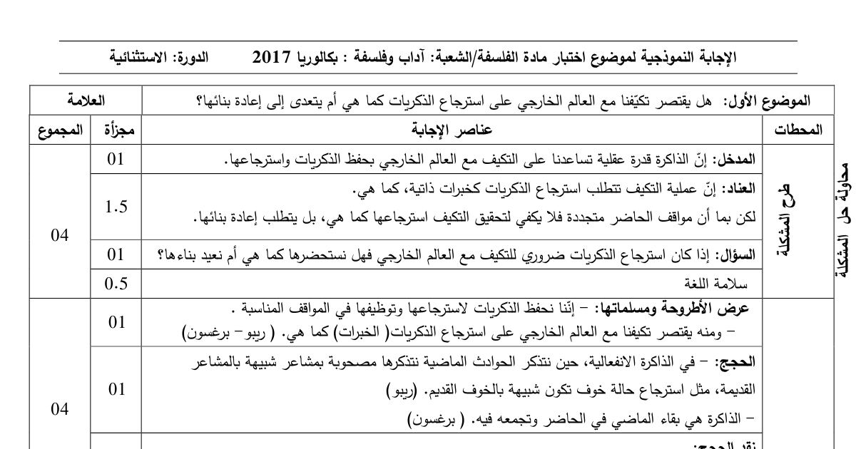 رأس الصفحة الأولى من حل موضوع الفلسفة بكالوريا 2017 شعبة آداب وفلسفة (الدورة الاستثنائية): الذاكرة والتكيف مع العالم الخارجي، موضوعية علم التاريخ عند بول ريكور