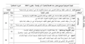 رأس الصفحة الأولى من حل موضوع الفلسفة بكالوريا 2017 شعبة آداب وفلسفة (الدورة الاستثنائية): الذاكرة والتكيف مع العالم الخارجي، موضوعية علم التاريخ عند بول ريكور