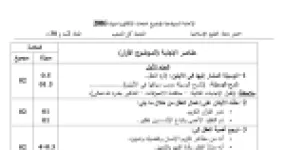 رأس الصفحة الأولى من حل موضوع العلوم الإسلامية بكالوريا 2016 جميع الشعب: وسيلة إثارة العقل، المعتقدات الخاطئة عند اليهود