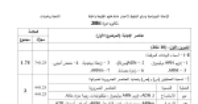 رأس الصفحة الأولى من حل موضوع علوم الطبيعة والحياة بكالوريا 2016 شعبة رياضيات: الاستنساخ والترجمة، تركيب البروتين