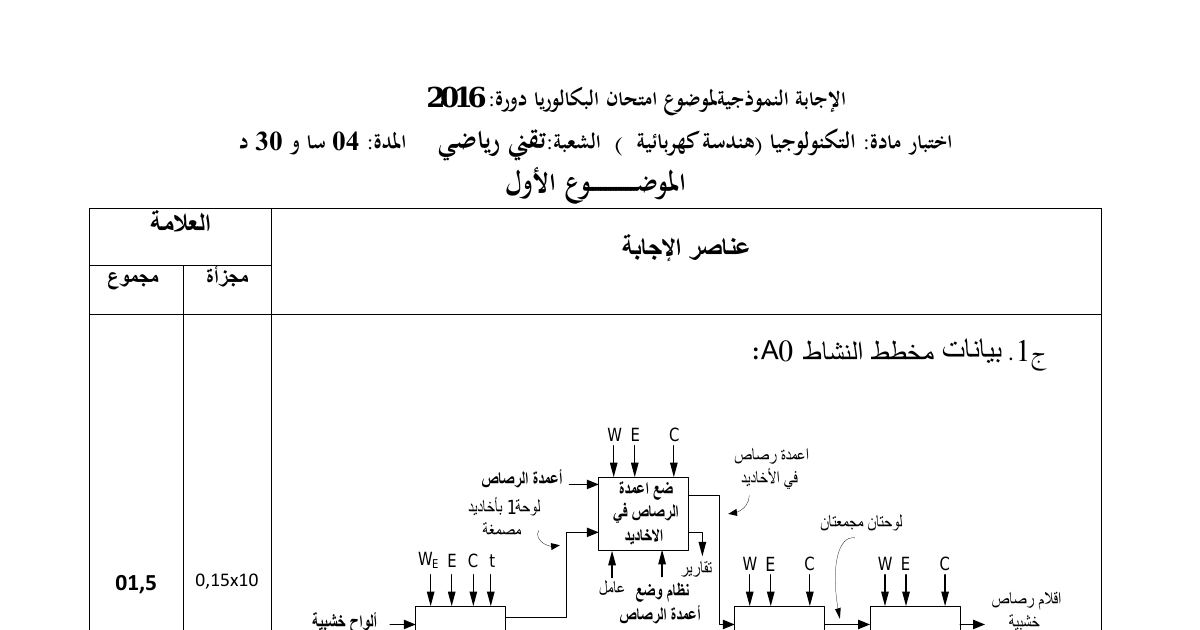 رأس الصفحة الأولى من حل موضوع الهندسة الكهربائية بكالوريا 2016 شعبة تقني رياضي: مخطط النشاط A0، متمم أشغولة التجميع