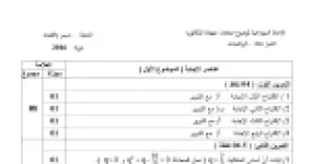 رأس الصفحة الأولى من حل موضوع الرياضيات بكالوريا 2016 شعبة تسيير واقتصاد: الدوال العددية والنهايات، المتتاليات الهندسية