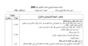 رأس الصفحة الأولى من حل موضوع اللغة العربية وآدابها بكالوريا 2016 شعبة آداب وفلسفة: الفكرة العامة للنص، الأفكار الأساسية