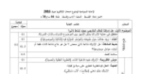 رأس الصفحة الأولى من حل موضوع الفلسفة بكالوريا 2016 شعبة آداب وفلسفة: إدراك العالم الخارجي، العدالة والواجبات