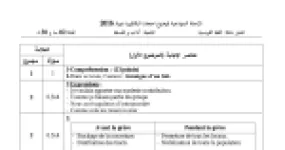 رأس الصفحة الأولى من حل موضوع اللغة الفرنسية بكالوريا 2016 شعبة آداب وفلسفة: Grève des huit jours، Puissance et danger de l'image