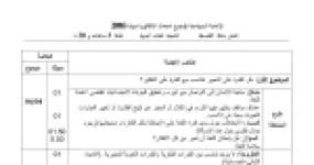 رأس الصفحة الأولى من حل موضوع الفلسفة بكالوريا 2016 شعبة لغات أجنبية: المفاهيم الرياضية إبداع عقلي، النص الفلسفي لـ إيف ميشو