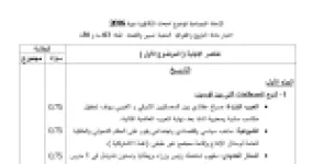 رأس الصفحة الأولى من حل موضوع التاريخ والجغرافيا بكالوريا 2016 شعبة تسيير واقتصاد (النسخة الثانية): الحرب الباردة، الشيوعية