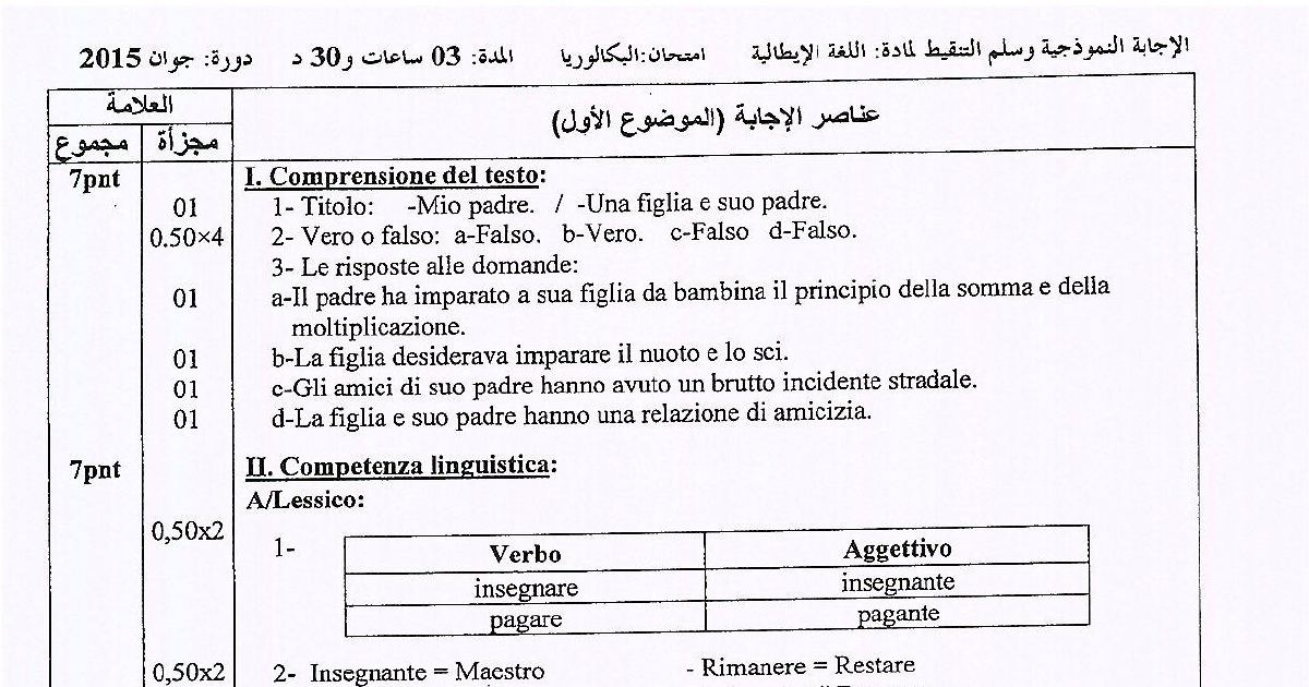 رأس الصفحة الأولى من حل موضوع اللغة الإيطالية بكالوريا 2015 شعبة لغات أجنبية: فهم النص المكتوب، المعجم: المترادفات والأضداد