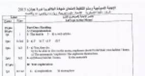 رأس الصفحة الأولى من حل موضوع اللغة الإنجليزية بكالوريا 2015 الشعب العلمية وتسيير واقتصاد: فهم النص: السكن على سطح القمر، نص Eating Habits in America