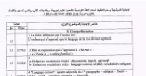 رأس الصفحة الأولى من حل موضوع اللغة الفرنسية بكالوريا 2015 الشعب العلمية وتسيير واقتصاد: فهم النص: الأطروحة، الحقل الدلالي لكلمة langue