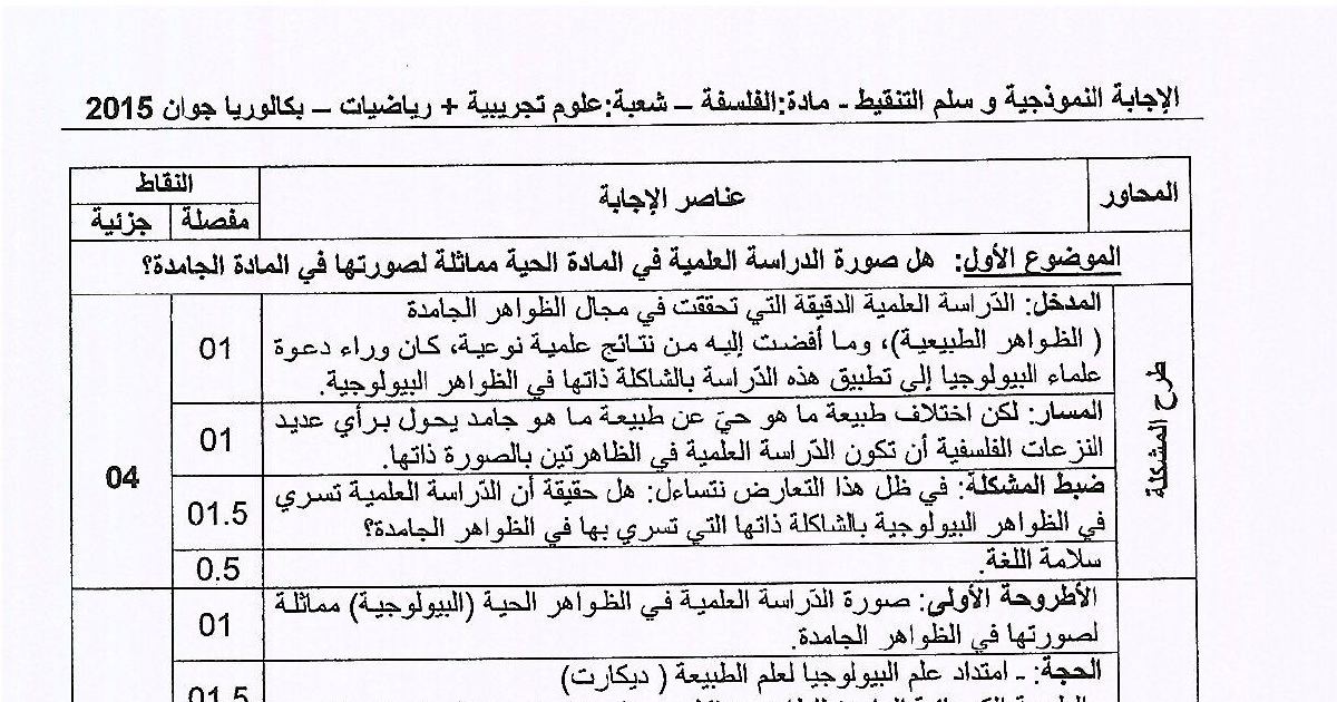 رأس الصفحة الأولى من حل موضوع الفلسفة بكالوريا 2015 شعبتي علوم تجريبية ورياضيات: عوائق التجريب على المادة الحية، قانون الانتحار عند دوركايم