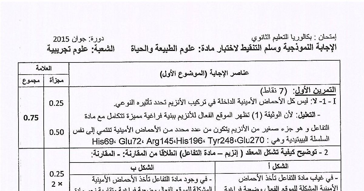 رأس الصفحة الأولى من حل موضوع علوم الطبيعة والحياة بكالوريا 2015 شعبة علوم تجريبية: الموقع الفعال للأنزيم والتكامل المحفز، النوعية الأنزيمية المزدوجة