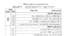 رأس الصفحة الأولى من حل موضوع الرياضيات بكالوريا 2015 شعبتي آداب وفلسفة ولغات أجنبية: المتتاليات العددية، الدوال العددية