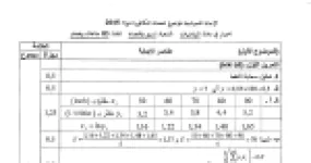 رأس الصفحة الأولى من حل موضوع الرياضيات بكالوريا 2015 شعبة تسيير واقتصاد: التعديل الخطي للنقط، المتتاليات العددية المتجانسة هندسيا