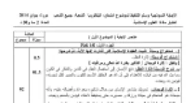 رأس الصفحة الأولى من حل موضوع العلوم الإسلامية بكالوريا 2014 جميع الشعب: تثبيت العقيدة الإسلامية، التكافل الاجتماعي