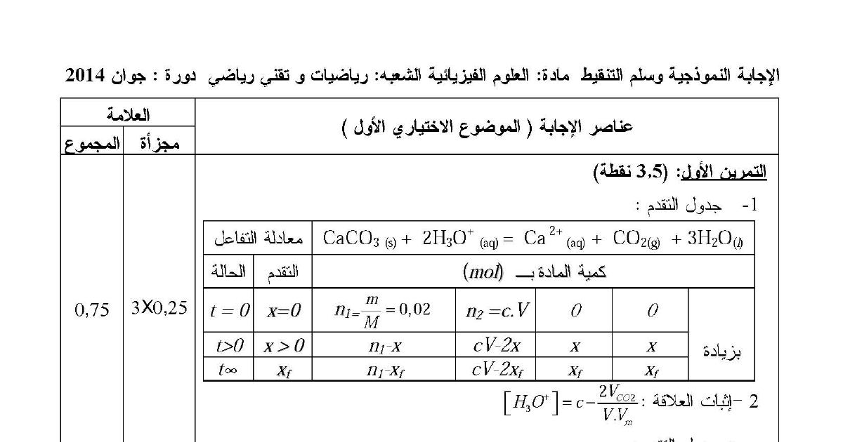 رأس الصفحة الأولى من حل موضوع العلوم الفيزيائية بكالوريا 2014 شعبتي رياضيات وتقني رياضي: متابعة تحول كيميائي، النشاط الإشعاعي