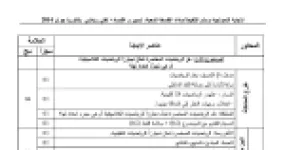 رأس الصفحة الأولى من موضوع الفلسفة بكالوريا 2014 شعبتي تقني رياضي وتسيير واقتصاد: الرياضيات المعاصرة والكلاسيكية، معيار صدق الفكرة