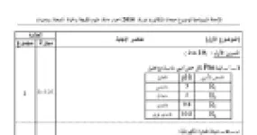 رأس الصفحة الأولى من حل موضوع علوم الطبيعة والحياة بكالوريا 2014 شعبة رياضيات: تنوع البروتينات، الروابط الكيميائية في البروتين