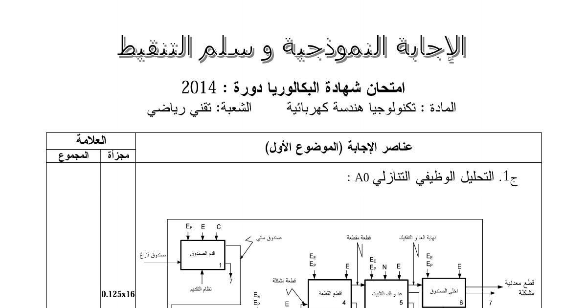 رأس الصفحة الأولى من حل موضوع الهندسة الكهربائية بكالوريا 2014 شعبة تقني رياضي: التحليل الوظيفي التنازلي، متمن أشغولة القطع
