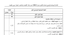 رأس الصفحة الأولى من حل موضوع الاقتصاد والمناجمنت بكالوريا 2014 شعبة تسيير واقتصاد: تعريف البطالة والتضخم، آثار البطالة والتضخم الاقتصادية