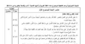 رأس الصفحة الأولى من حل موضوع اللغة العربية وآدابها بكالوريا 2014 شعبة آداب وفلسفة: الاستعارة التصريحية، النمط الوصفي