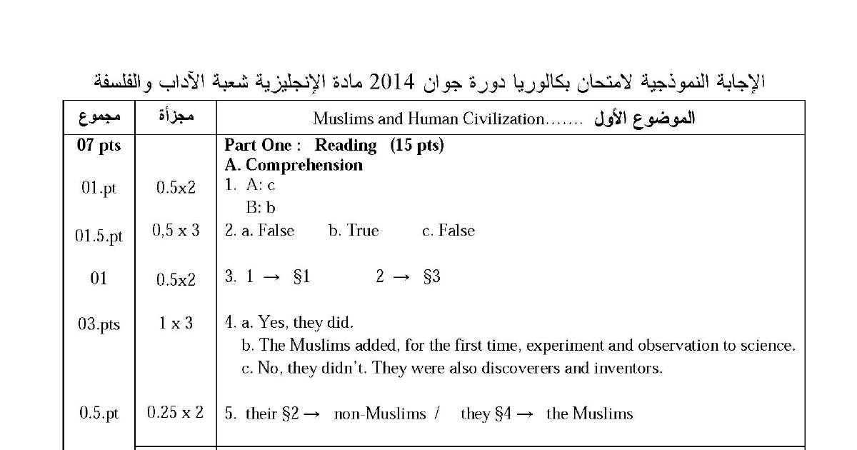 رأس الصفحة الأولى من حل موضوع اللغة الإنجليزية بكالوريا 2014 شعبة آداب وفلسفة: Text Exploration، Muslims and science