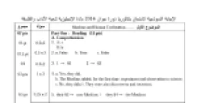 رأس الصفحة الأولى من حل موضوع اللغة الإنجليزية بكالوريا 2014 شعبة آداب وفلسفة: Text Exploration، Muslims and science